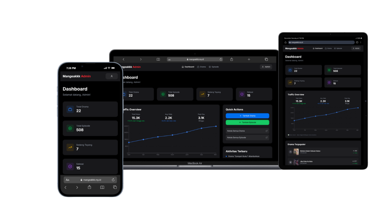 Analytics Dashboard & SEO Monitoring